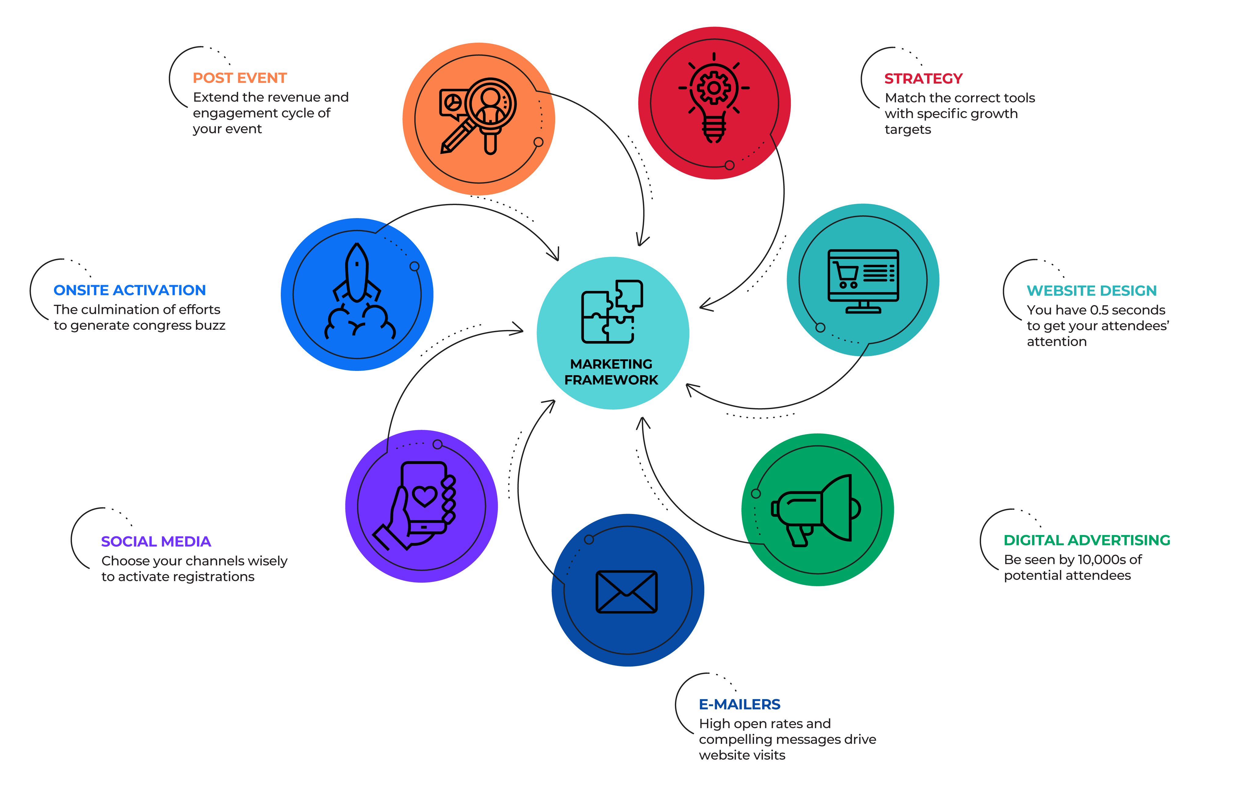Integrated Digital Marketing | Kabloom Agency