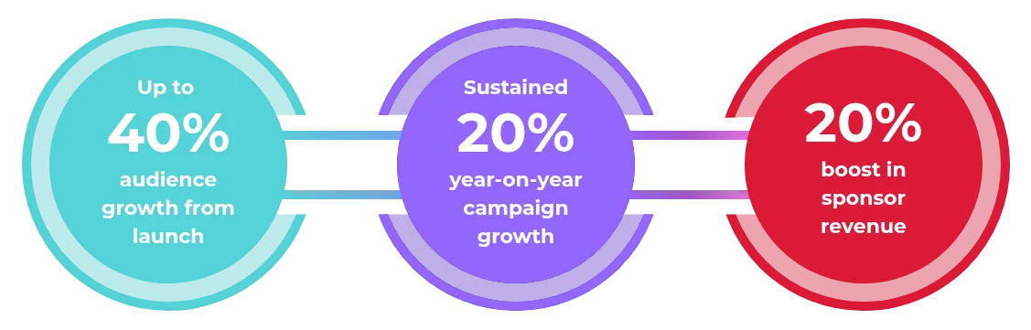 marketing fuels